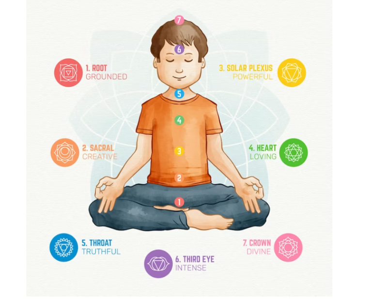 Identifying Meditation’s Deep Benefits